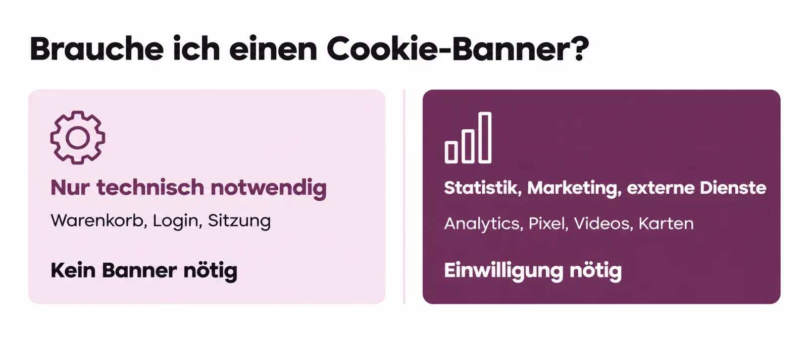 Entscheidungshilfe Cookie-Banner: Nur technisch notwendige Cookies, kein Banner nötig. Statistik, Marketing oder externe Dienste, Einwilligung über einen Banner nötig
