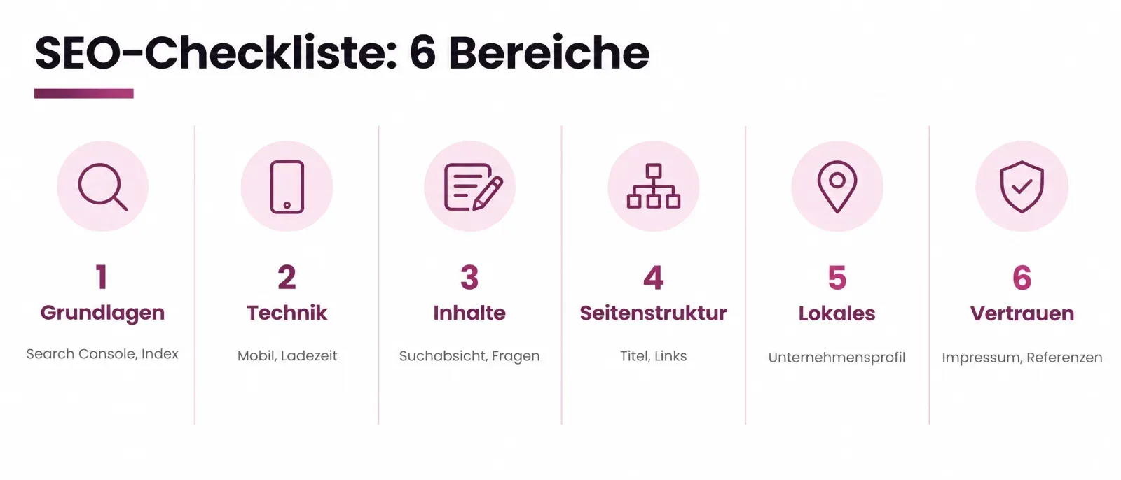 Die sechs Bereiche der SEO-Checkliste: Grundlagen, Technik, Inhalte, Seitenstruktur, Lokales und Vertrauen