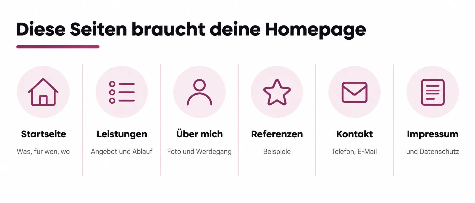 Die wichtigsten Seiten einer Homepage für Selbstständige: Startseite, Leistungen, Über mich, Referenzen, Kontakt sowie Impressum und Datenschutz